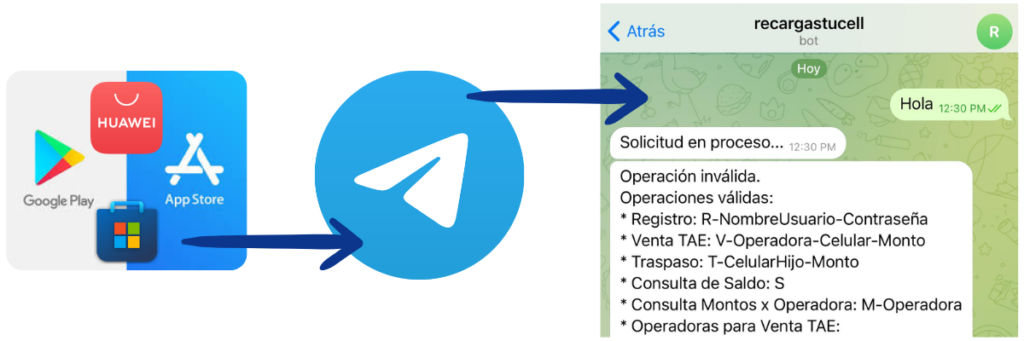 Vender recargas con RecargasTucell desde Telegram